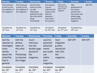 Monday Tuesday Wednesday Thursday Friday Saturday Sunday
Find someone
to host on the
first addition of
the magazine.
Find someone
to host on the
first addition of
the magazine.
Get the head
writer to come
up with
interesting
questions to ask
the artist whilst
being
interviewed.
Get reporter
to go to
interview the
chosen artist
with the
questions
and record
the answers.
Type up the
interview and
add it to the
magazine.
Take
photoshoot of
the chosen
artist for the
front cover and
double page
spread of the
magazine.
DAY OFF
Complete by:
14th June
Complete by:
14th June
Complete by:
15th June
Completed
by: 16th June
Completed
by: 17th June
Completed by:
18th June
Monday Tuesday Wednesday Thursday Friday Saturday Sunday
Get the
reporter to
investigate
more
stories
about the
artist/hip
hop in
general
Edit the
photos
taken of
the artist
in
Photoshop
to improve
the image.
Insert
interview
into the
double page
spread of
the
magazine
Look for
potential
advertise
ments
you could
use
within
your
magazine.
Start
integratin
g other
stories/art
icles into
the
magazine.
DAY OFF DAY OFF
Complete
by: 21st
Complete
by: 23rd
Complete
by: 24th
Complete
by: 25th
Complete
by: 26th
 