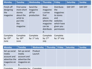 Monday Tuesday Wednesday Thursday Friday Saturday Sunday
Finish off
designing
the
magazine
Find some
more short
stories
about the
artist to
put into
the
magazine
Send the
magazine
off for
production
Once
magazine
s arrive
find
places
where the
magazine
can be
distribute
d.
Distribute
the
magazines
to stores
and
websites
which have
given you
permission
DAY OFF DAY OFF
Complete
by: 29th
June
Complete
by: 30th
June
Complete
by: 1st July
Complete
by: 2nd
July
Complete
by: 3rd July
Monday Tuesday Wednesday Thursday Friday Saturday Sunday
Set up social
media
account and
advertise the
magazine on
it.
Set up social
media
account and
advertise the
magazine on
it.
Product
Launch
 