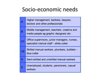 Socio-economic needs
 
