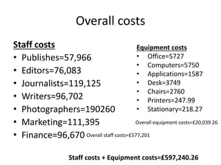 Overall costs
Staff costs
• Publishes=57,966
• Editors=76,083
• Journalists=119,125
• Writers=96,702
• Photographers=190260
• Marketing=111,395
• Finance=96,670 Overall staff costs=£577,201
Equipment costs
• Office=5727
• Computers=5750
• Applications=1587
• Desk=3749
• Chairs=2760
• Printers=247.99
• Stationary=218.27
Overall equipment costs=£20,039.26
Staff costs + Equipment costs=£597,240.26
 