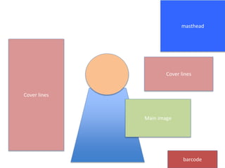 masthead
Cover lines
Main image
Cover lines
barcode
 