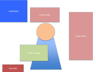 masthead
Cover lines
Main image
Cover lines
barcode
 
