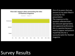 Survey Results
One of my peers that was
present to my pitch filled in
a survey for the
presentation.
The response to this
question reflected that I
was dressed appropriately
and appeared professional,
this is a positive because I
need to appear and present
myself like this for a
successful pitch for Klashed
magazine.
 