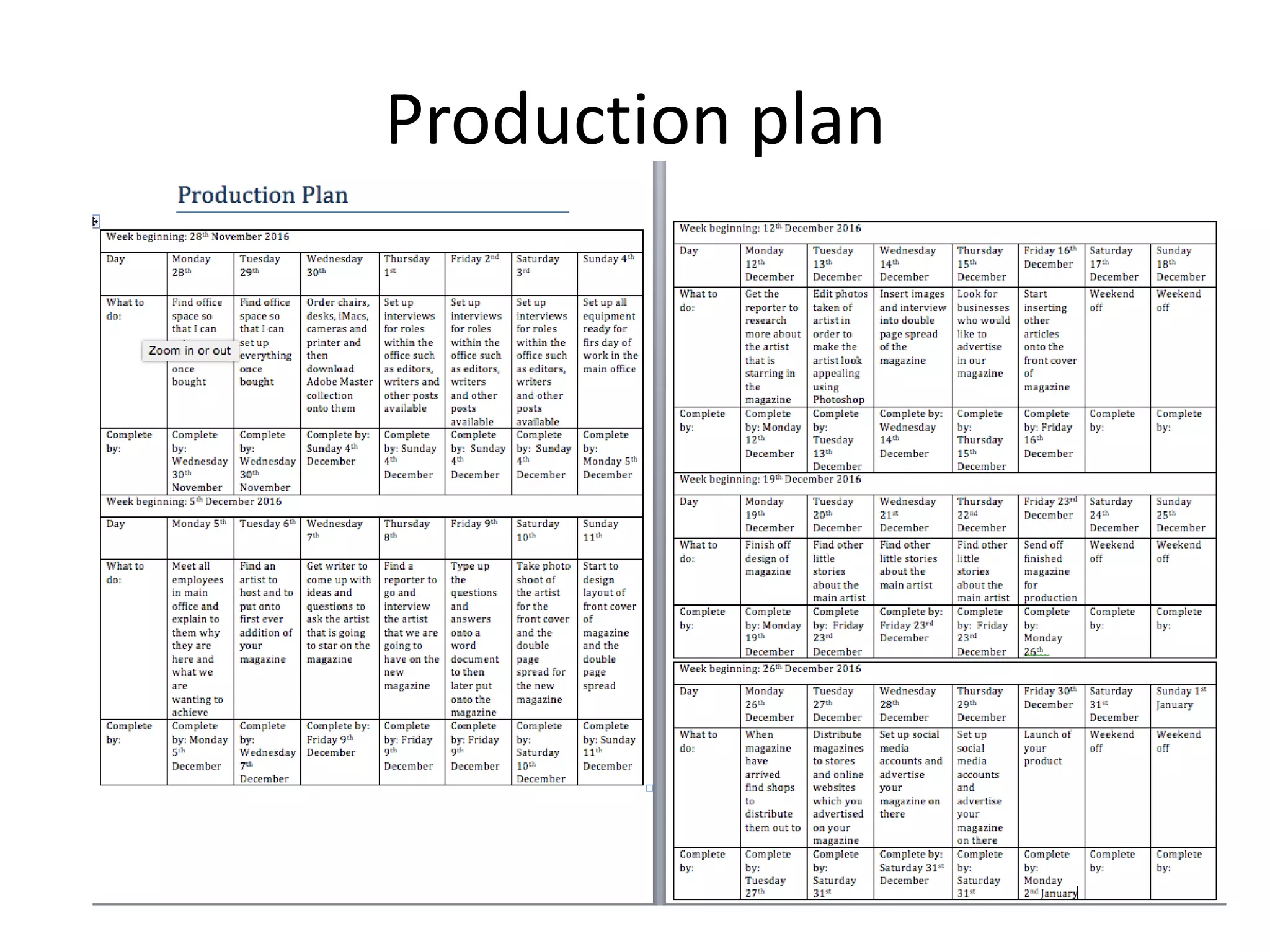 Production plan
 