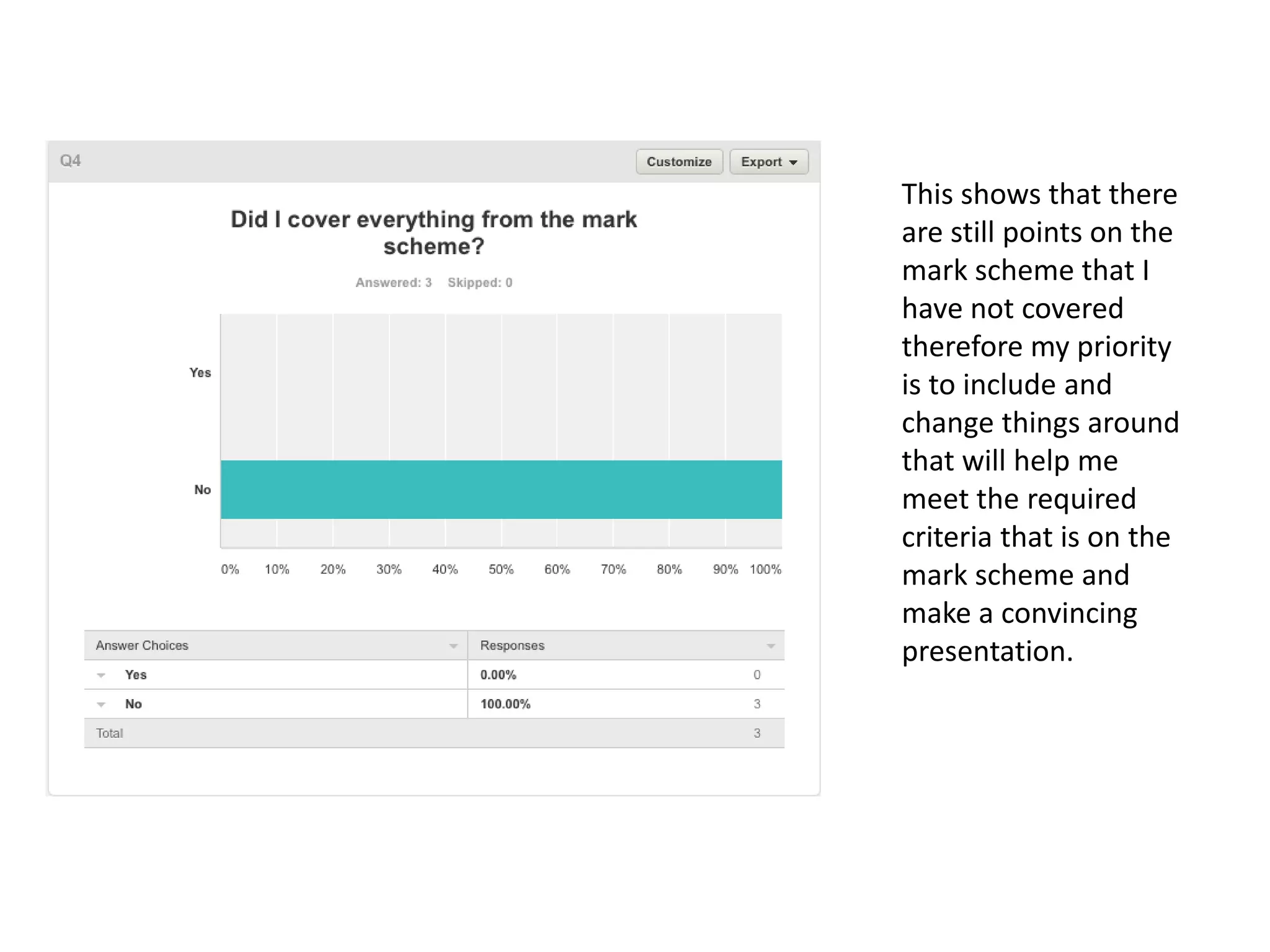 This shows that there
are still points on the
mark scheme that I
have not covered
therefore my priority
is to include and
change things around
that will help me
meet the required
criteria that is on the
mark scheme and
make a convincing
presentation.
 