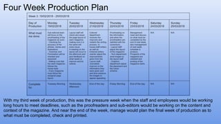 Four Week Production Plan
With my third week of production, this was the pressure week when the staff and employees would be working
long hours to meet deadlines, such as the proofreaders and sub-editors would be working on the content and
context of the magazine. And near the end of the week, manage would plan the final week of production as to
what must be completed, check and printed.
 