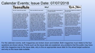 Calendar Events; Issue Date: 07/07/2018
For the calendar events, both magazines are broken down and briefed. Both magazines must relate to the four
questions as shown above. Points such as the issue date are explained, any problems that the public may have
with this magazine due to the issue date, why is this an appropriate issue date for the aimed target audience
and why is this issue date suitable.
 
