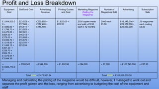 Profit and Loss Breakdown
Equipment
Cost
Staff and Cost Advertising
Revenue
Printing Quotes
and Cost
Marketing Magazine
(Selling the
Magazine)
Number of
Magazines Sold
Advertising Subscription
Sale
£1,904,000.0
0 +
£1,680.00 +
£1,799.70 +
£4,470.00 +
£504.00 +
£279.00 +
£3,599.70 +
£1,019.50 +
£1,468.15 +
£301.20 +
£239.70 +
£524.75 +
£1,979.94 +
£3,844.36
£23,523 +
£17,968 +
£15,611 +
£13,503 +
£22,861 +
£16,013 +
£15,688 +
£15,670 +
£23,791 +
£23,934
£230,650 +
£172,400 +
£145,150
£1,832.63 +
£20.35
2000 copies made
and sold x £3.50
each x 12 months
2000 each
£3.50
£43,145,000 +
£29,570,000 +
£29,030,000
25 magazines
each costing
£3.50
=
£1,925,710.0
0
= £188,562 = £548,200 = £1,852.98 = £84,000 = £7,000 = £101,745,000 = £87.50
Total Loss = 2,475,951.54 Total Profit = £101,836,078.50
Managing and calculating the pricing of the magazine would be difficult, however, I managed to work out and
separate the profit gained and the loss, ranging from advertising to budgeting the cost of the equipment and
staff
 