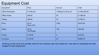 Equipment Cost
Office Workspace £1,360 p/m 1,400sq ft (130 sq m) £1,904,000.00
Equipment Price Amount Total
Office Chairs £56.00 30 £1,680.00
Tables £59.99 30 £1799.70
Pens £4.47
Pack of 50
1000 £4470.00
Paper £5.04
100 Sheets
100 £504.00
Printer £139.50 2 £279.00
Computer £119.99 30 £3599.70
Working out the price and quantity need for the company was very helpful as I was able to calculating the total
budget for each equipment.
 