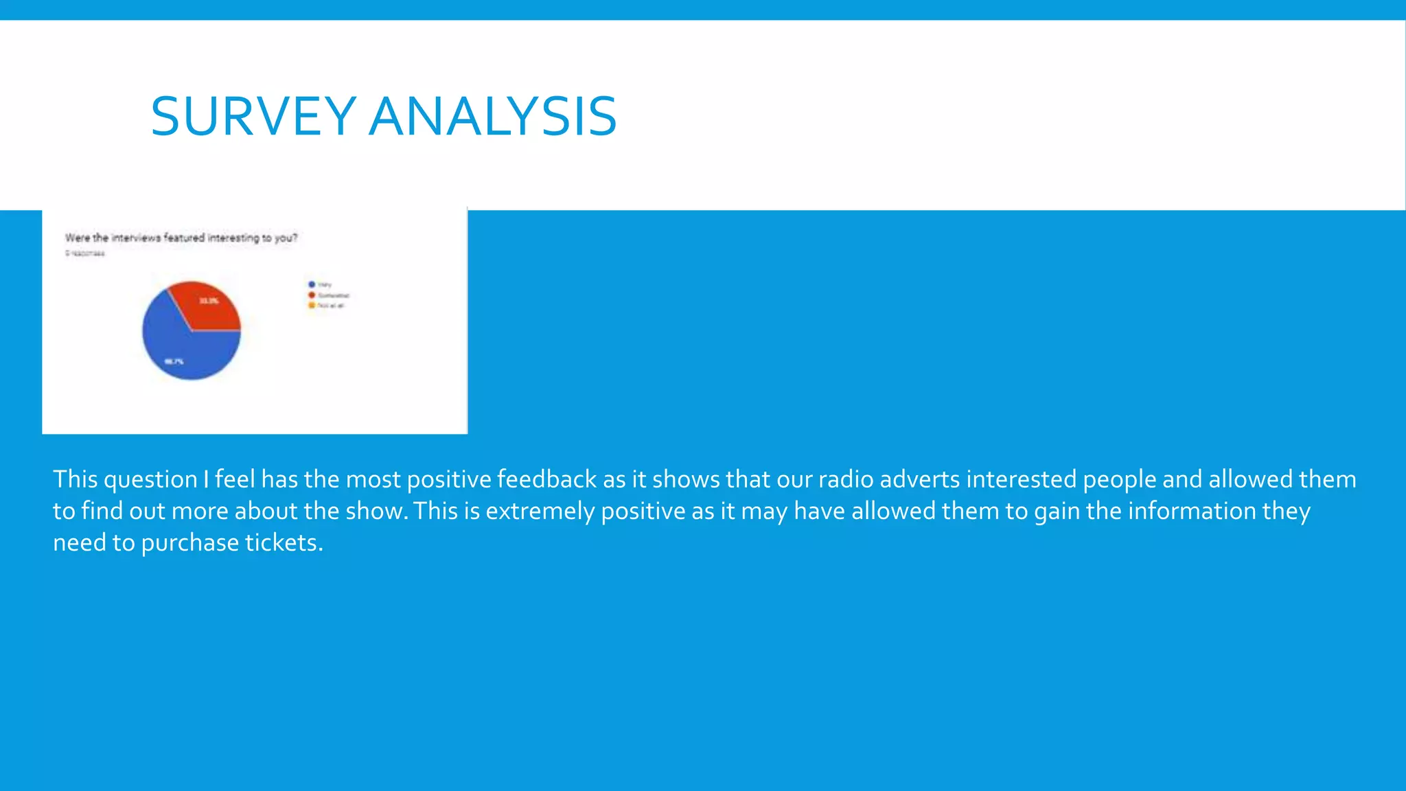 SURVEY ANALYSIS
This question I feel has the most positive feedback as it shows that our radio adverts interested people and allowed them
to find out more about the show.This is extremely positive as it may have allowed them to gain the information they
need to purchase tickets.
 