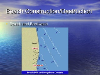 Beach Construction/DestructionBeach Construction/Destruction
• Swash and BackwashSwash and Backwash
 