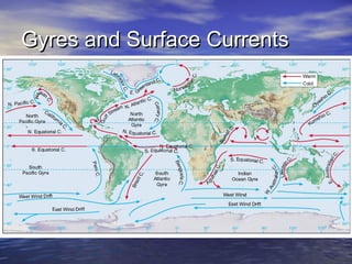 Gyres and Surface CurrentsGyres and Surface Currents
 