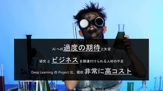早稲田大学 理工メディアセンター 機械学習とAI セミナー: 機械学習中級編