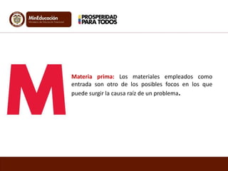 Materia prima: Los materiales empleados como
entrada son otro de los posibles focos en los que
puede surgir la causa raíz de un problema.
 