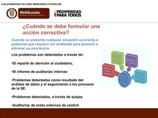 ¿Cuándo se debe formular una
acción correctiva?
Los problemas han sido detectados a través de:
Los problemas han sido detectados a través de:
•El reporte de atención al ciudadano,
•El informe de auditorías internas
•Problemas detectados como resultado del
análisis de datos y el seguimiento a los procesos
de la SE.
•Problemas detectados, a través de quejas
•Auditorias de entes externos de control
Los problemas son detectados a través de:
Cuando se presente cualquier situación ocurrente o
potencial que requiera ser analizada para prevenir o
eliminar su ocurrencia
 