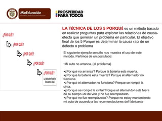 LA TÉCNICA DE LOS 5 PORQUÉ es un método basado
en realizar preguntas para explorar las relaciones de causa-
efecto que generan un problema en particular. El objetivo
final de los 5 Porqué es determinar la causa raíz de un
defecto o problema
El siguiente ejemplo sencillo nos muestra el uso de este
método. Partimos de un postulado:
•Mi auto no arranca. (el problema)
•¿Por qué no arranca? Porque la batería está muerta.
•¿Por qué la batería está muerta? Porque el alternador no
funciona.
•¿Por qué el alternador no funciona? Porque se rompió la
cinta.
•¿Por qué se rompió la cinta? Porque el alternatdor está fuera
de su tiempo útil de vida y no fue reemplazado.
•¿Por qué no fue reemplazado? Porque no estoy manteniendo
mi auto de acuerdo a las recomendaciones del fabricante
 