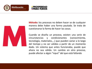 Método: los procesos no deben hacer se de cualquier
manera debe haber una forma pautada. Se trata de
cuestionarse la forma de hacer las cosas.
Cuando se diseña un proceso, existen una serie de
circunstancias y condicionantes (conocimiento,
tecnología, materiales,…) que pueden variar a lo largo
del tiempo y no ser válidos a partir de un momento
dado. Un sistema que antes funcionaba, puede que
ahora no sea válido. Un cambio en otro proceso,
puede afectar a algún “input” del que está fallando
 