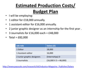 Estimated Production Costs/
Budget Plan
• I will be employing:
• 1 editor for £18,000 annually.
• 1 assistant editor for £16,000 annually.
• 2 junior graphic designer as an internship for the first year .
• 3 Journalists for £16,000 each = £48,000
• Total = £82,000
http://www.payscale.com/research/UK/Industry=Magazine_Publisher/Salary
Job role Salary (£)
1 Editor 18,000
1 Assistant editor 16,000
2 Junior graphic designers (Internships) 0
3 Journalists (16,000 X 3 = 48,000)
 