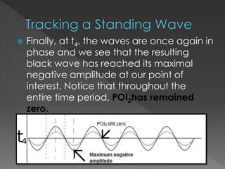  Finally, at t4, the waves are once again in
phase and we see that the resulting
black wave has reached its maximal
negative amplitude at our point of
interest. Notice that throughout the
entire time period, POI2has remained
zero.
 