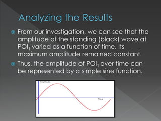  From our investigation, we can see that the
amplitude of the standing (black) wave at
POI1 varied as a function of time. Its
maximum amplitude remained constant.
 Thus, the amplitude of POI1 over time can
be represented by a simple sine function.
 