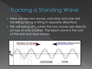  Here we see two waves, one blue and one red,
travelling along a string in opposite directions
 We will being at t0 when the two waves are directly
on top of one another. The black wave is the sum
of the red and blue waves.
 