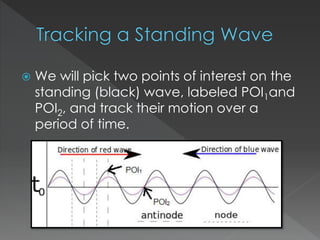  We will pick two points of interest on the
standing (black) wave, labeled POI1and
POI2, and track their motion over a
period of time.
 