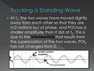  At t1, the two waves have moved slightly
away from each other so that they are
π/2 radians out of phase, and POI1has a
smaller amplitude than it did at t0. This is
due to the interference that results from
the superposition of the two waves. POI2
has not changed from 0.
 