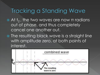  At t2 , the two waves are now π radians
out of phase, and thus completely
cancel one another out.
 The resulting black wave is a straight line
with amplitude zero, at both points of
interest.
 