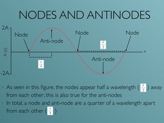 NODES AND ANTINODES
Anti-node
Node
• As seen in this ﬁgure, the nodes appear half a wavelength ( ) away
from each other; this is also true for the anti-nodes
• In total, a node and anti-node are a quarter of a wavelength apart
from each other ( )
NodeNode
Anti-node
x
2A
-2A
A(x)
 