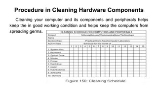 Procedure in Cleaning Hardware Components
Cleaning your computer and its components and peripherals helps
keep the in good working condition and helps keep the computers from
spreading germs.
 