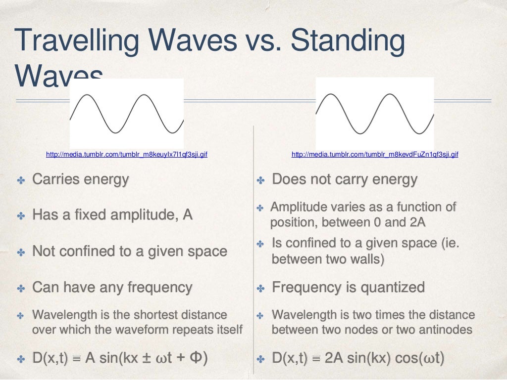 Lo 6 standing waves