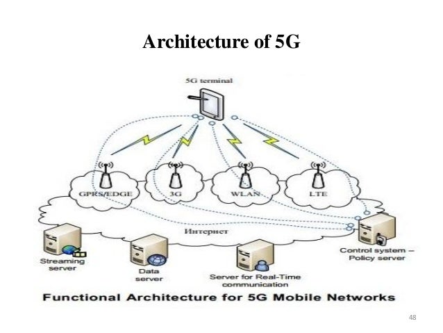 Evolution Of Wireless Communication Systems 1 G To 5g