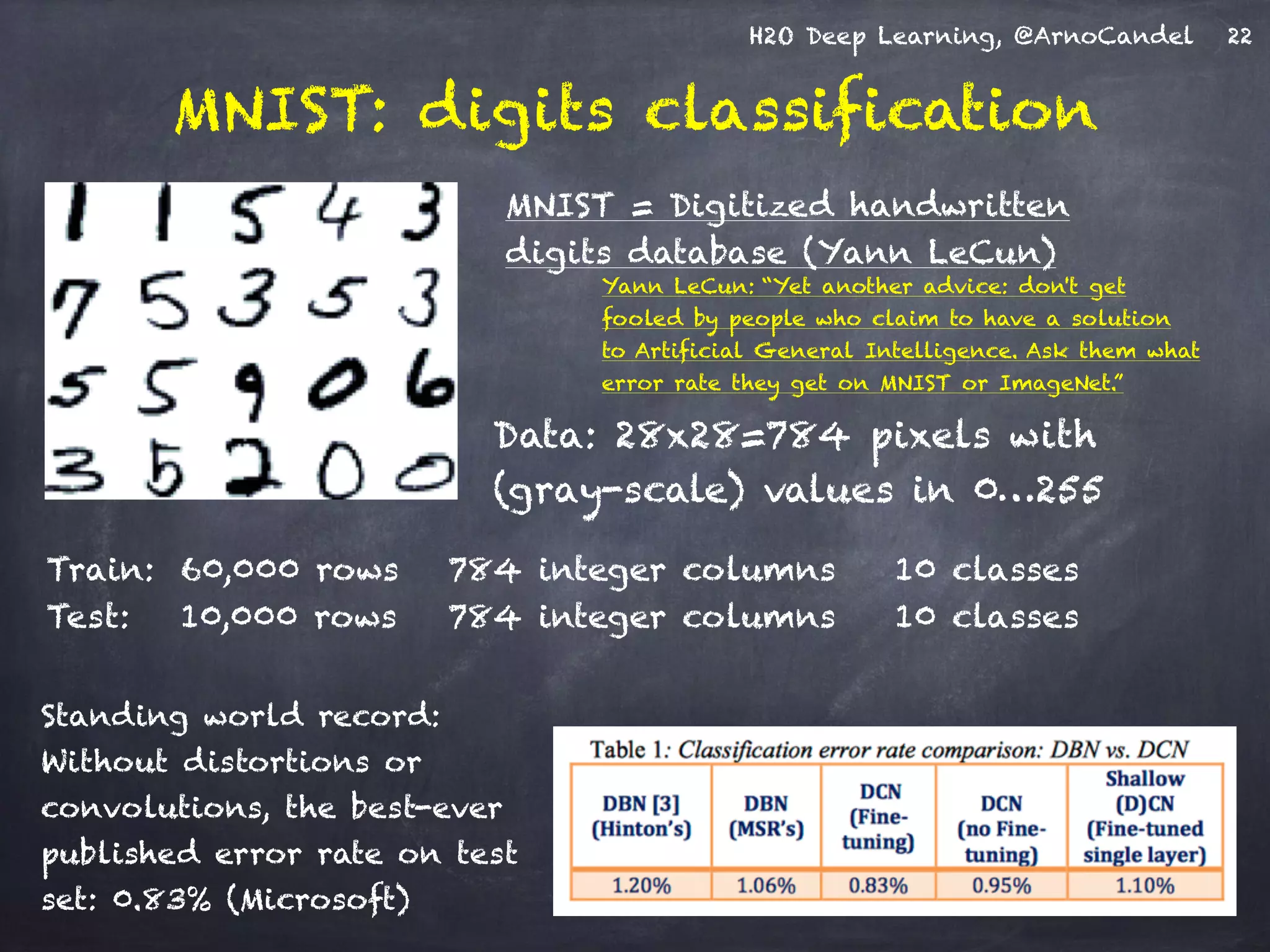H2O Deep Learning, @ArnoCandel
MNIST: digits classification
Standing world record: 
Without distortions or
convolutions, the best-ever
published error rate on test
set: 0.83% (Microsoft)
22
Train: 60,000 rows 784 integer columns 10 classes
Test: 10,000 rows 784 integer columns 10 classes
MNIST = Digitized handwritten
digits database (Yann LeCun)
Data: 28x28=784 pixels with
(gray-scale) values in 0…255
Yann LeCun: “Yet another advice: don't get
fooled by people who claim to have a solution
to Artificial General Intelligence. Ask them what
error rate they get on MNIST or ImageNet.”
 