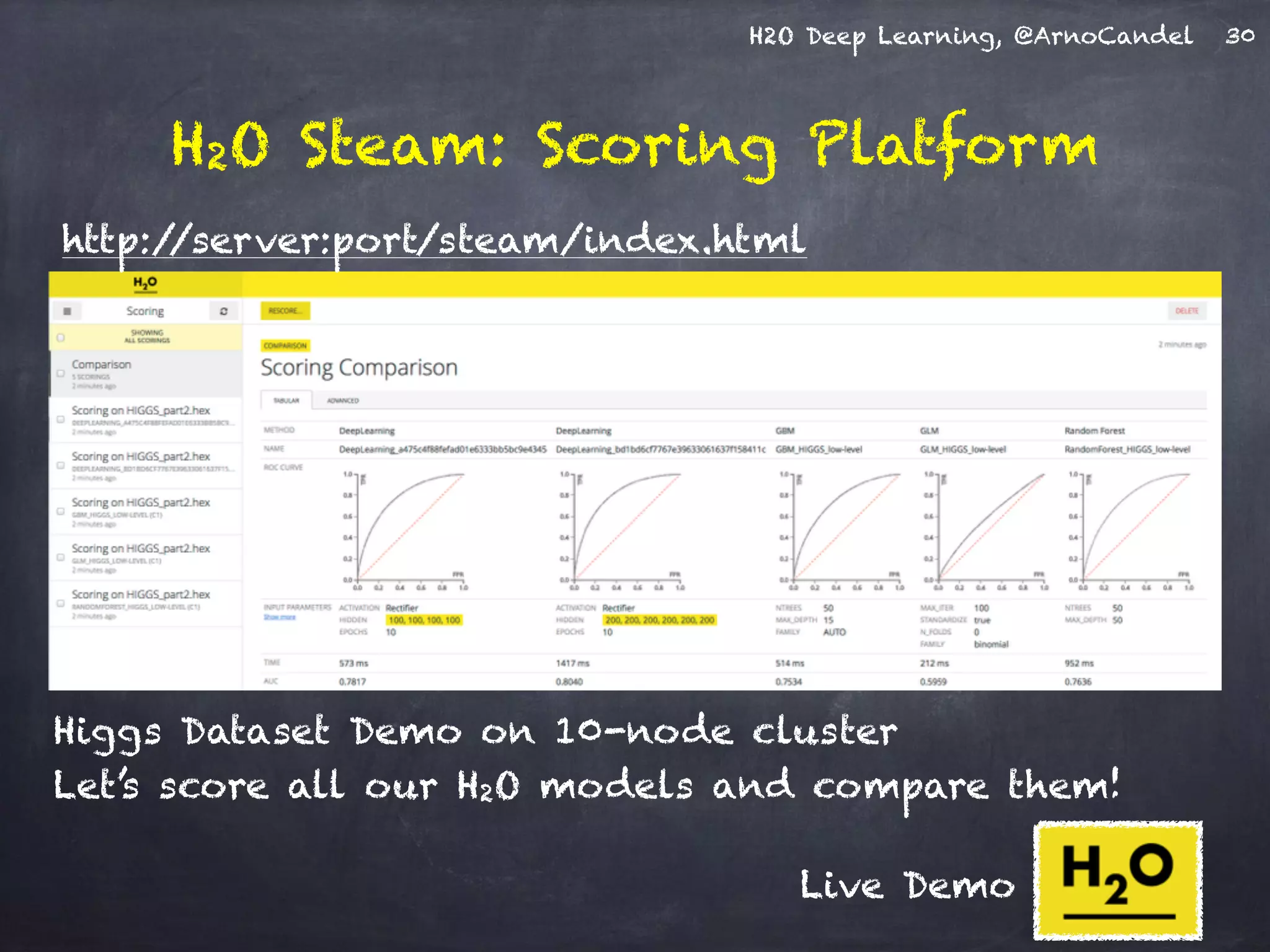 H2O Deep Learning, @ArnoCandel
H2O Steam: Scoring Platform
30
Higgs Dataset Demo on 10-node cluster
Let’s score all our H2O models and compare them!
http://server:port/steam/index.html
Live Demo
 