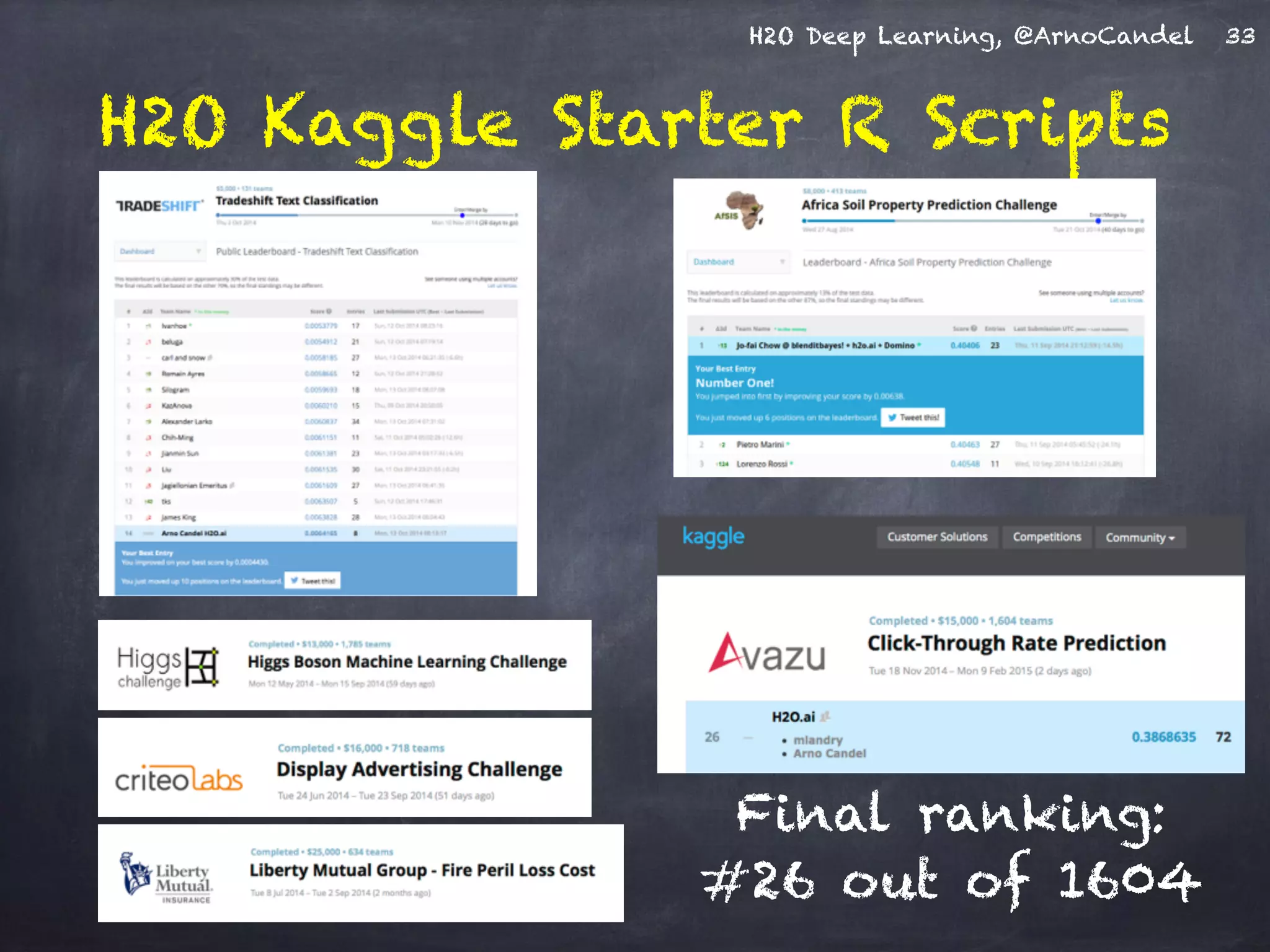 H2O Deep Learning, @ArnoCandel
H2O Kaggle Starter R Scripts
33
Final ranking: 
#26 out of 1604
 