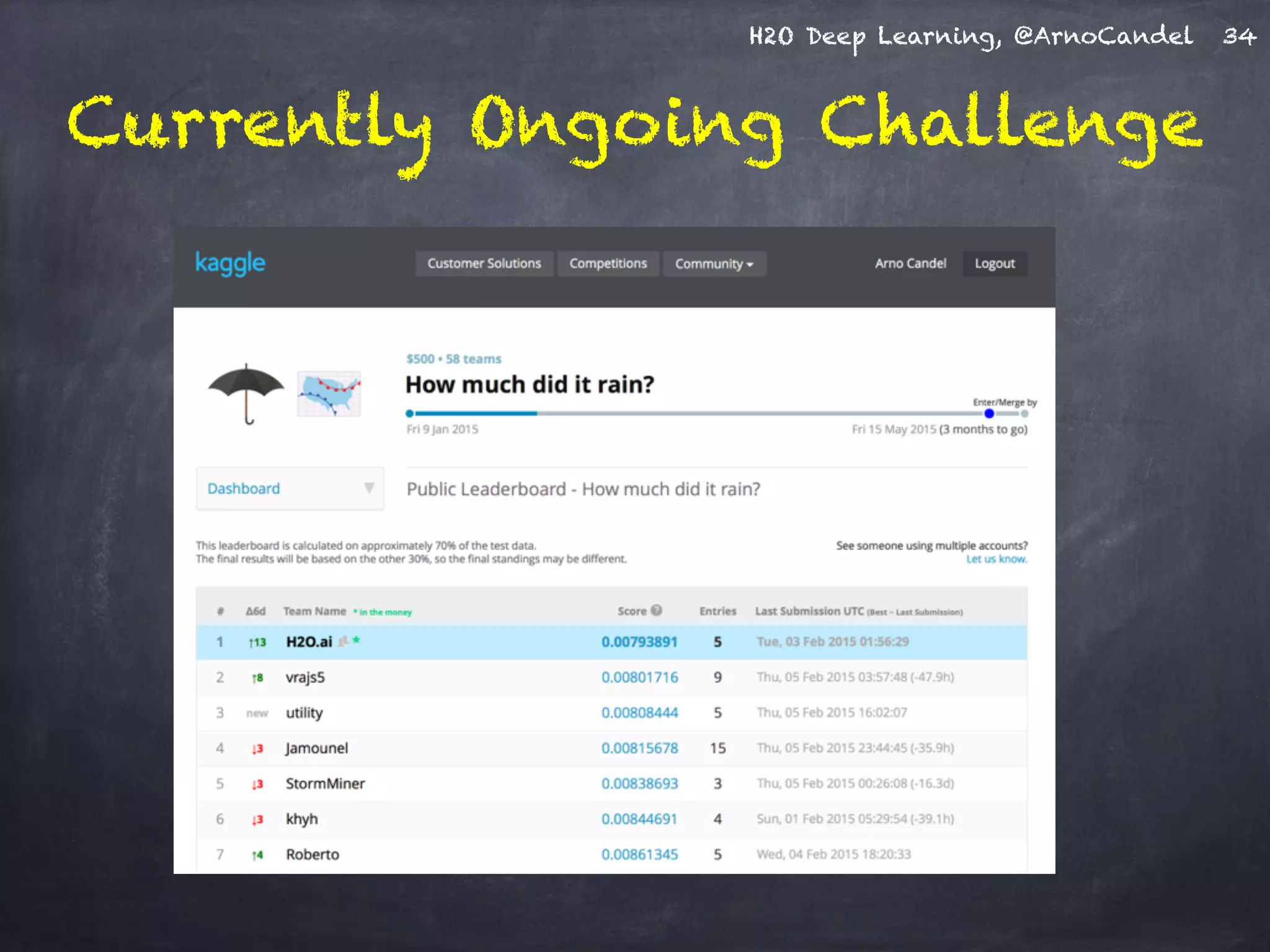 H2O Deep Learning, @ArnoCandel
Currently Ongoing Challenge
34
 