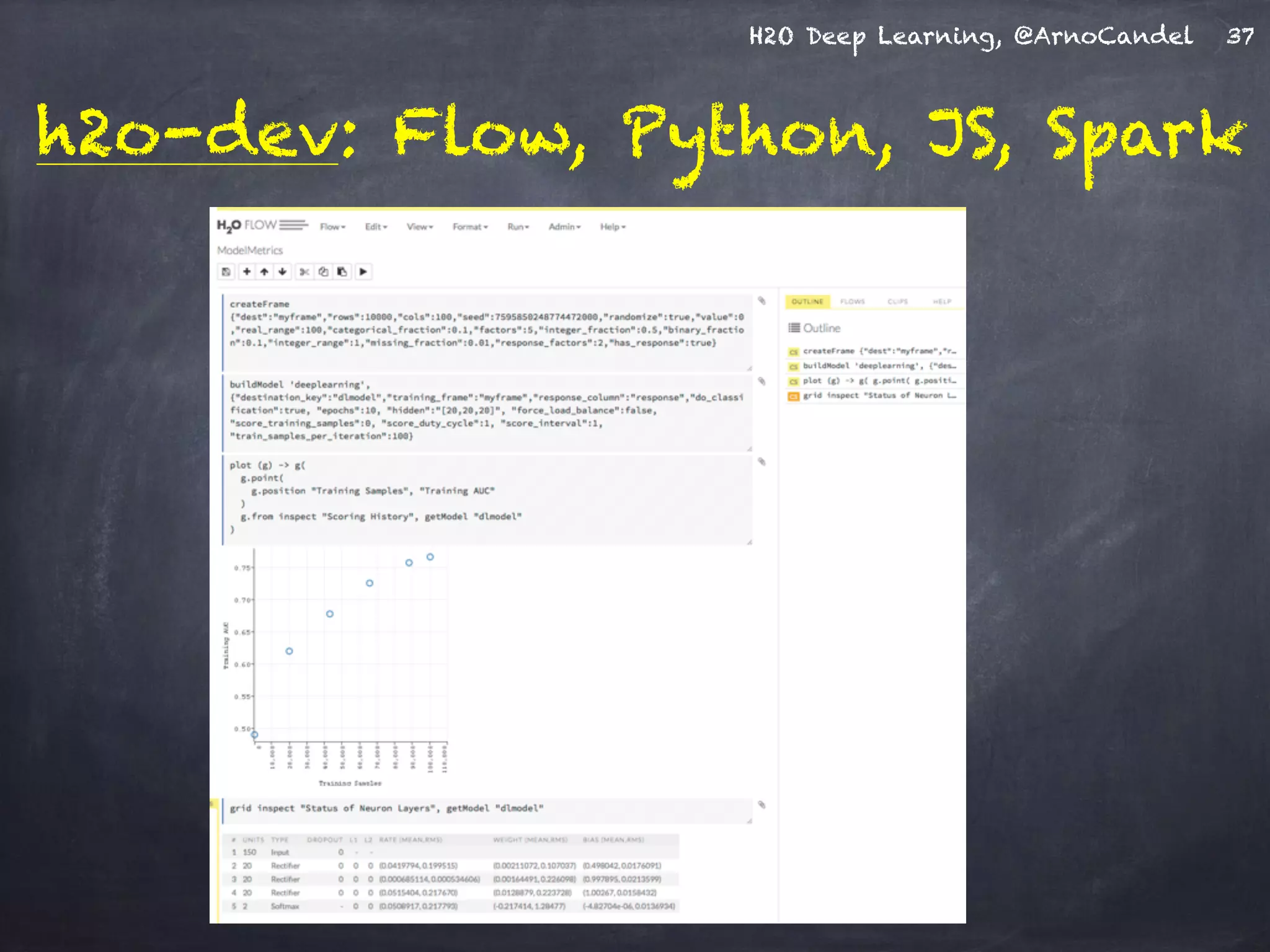 H2O Deep Learning, @ArnoCandel
h2o-dev: Flow, Python, JS, Spark
37
 