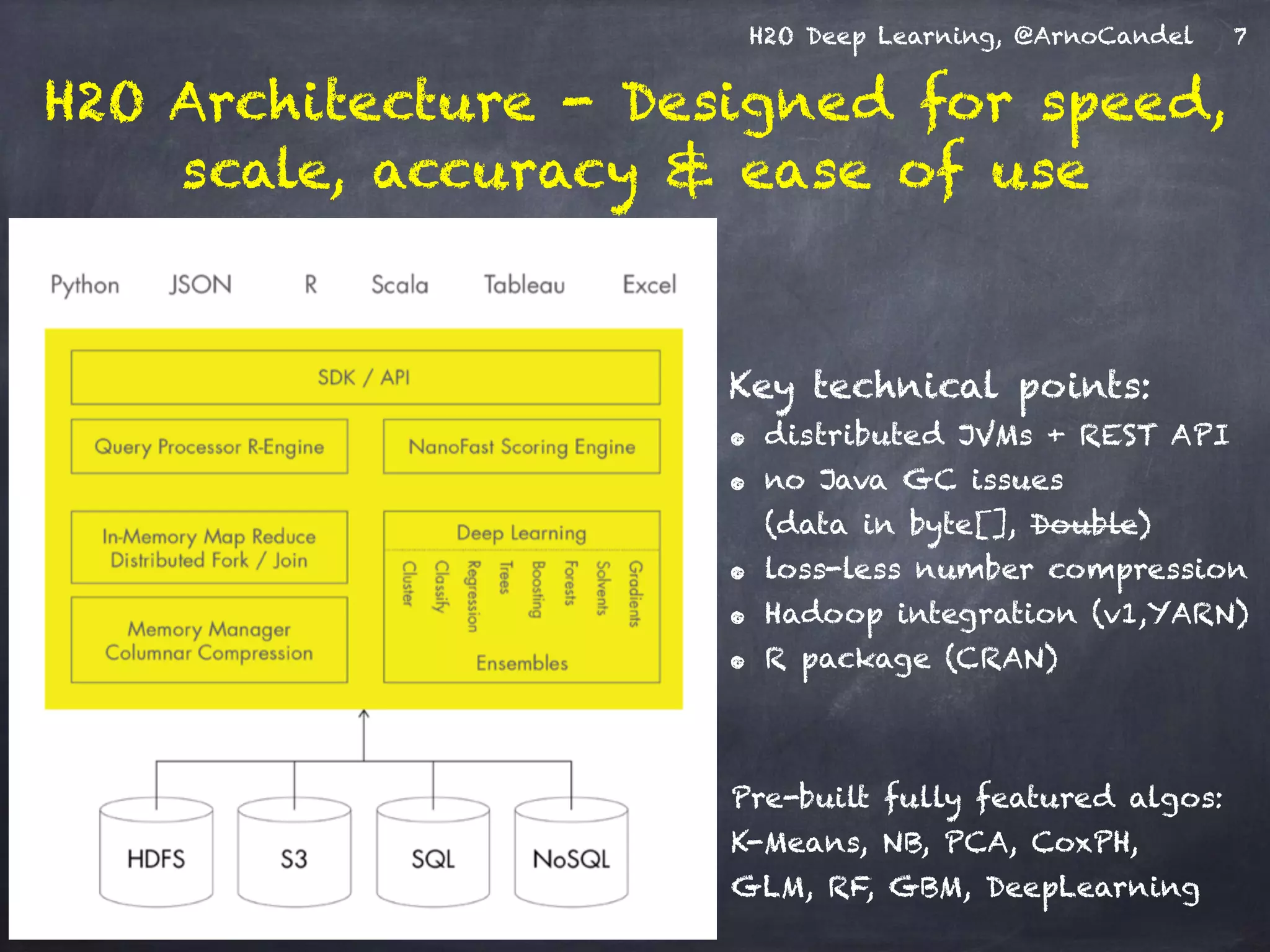 H2O Deep Learning, @ArnoCandel 7
H2O Architecture - Designed for speed,
scale, accuracy & ease of use
Key technical points:
• distributed JVMs + REST API
• no Java GC issues  
(data in byte[], Double)
• loss-less number compression
• Hadoop integration (v1,YARN)
• R package (CRAN)
Pre-built fully featured algos: 
K-Means, NB, PCA, CoxPH, 
GLM, RF, GBM, DeepLearning
 
