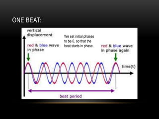 ONE BEAT:
We set initial phases
to be 0, so that the
beat starts in phase.
 