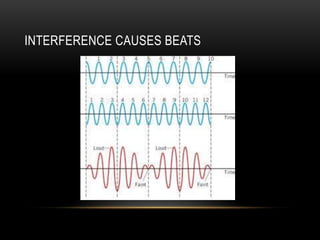 INTERFERENCE CAUSES BEATS
 