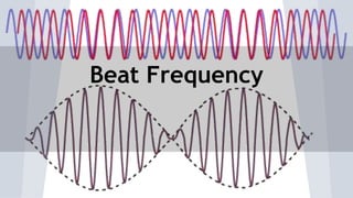 Beat Frequency
 