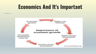Economics And It's Important
 