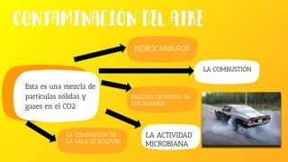 Esta es una mezcla de
partículas sólidas y
gases en el CO2.
HIDROCARBUROS
PROCESO DIGESTIVO DE
LOS BOVINOS
LA COMBUSTIÓN
LA ACTIVIDAD
MICROBIANA
LA COMBUSTIÓN DE
LA TALA DE BOSQUES
 