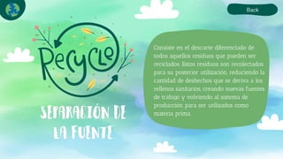 Consiste en el descarte diferenciado de
todos aquellos residuos que pueden ser
reciclados. Estos residuos son recolectados
para su posterior utilización, reduciendo la
cantidad de deshechos que se deriva a los
rellenos sanitarios, creando nuevas fuentes
de trabajo y volviendo al sistema de
producción para ser utilizados como
materia prima.
Back
 
