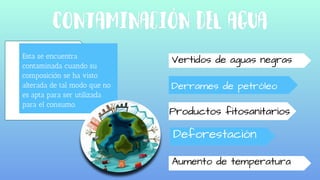 Esta se encuentra
contaminada cuando su
composición se ha visto
alterada de tal modo que no
es apta para ser utilizada
para el consumo.
Vertidos de aguas negras
Derrames de petróleo
Productos fitosanitarios
Deforestación
Aumento de temperatura
 