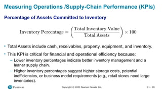 11 - 28
Copyright © 2023 Pearson Canada Inc.
Measuring Operations /Supply-Chain Performance (KPIs)
Percentage of Assets Committed to Inventory
• Total Assets include cash, receivables, property, equipment, and inventory.
• This KPI is critical for financial and operational efficiency because:
– Lower inventory percentages indicate better inventory management and a
leaner supply chain.
– Higher inventory percentages suggest higher storage costs, potential
inefficiencies, or business model requirements (e.g., retail stores need large
inventories).
 