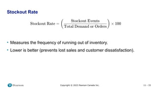 11 - 33
Copyright © 2023 Pearson Canada Inc.
Stockout Rate
• Measures the frequency of running out of inventory.
• Lower is better (prevents lost sales and customer dissatisfaction).
 