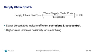 11 - 42
Copyright © 2023 Pearson Canada Inc.
Supply Chain Cost %
• Lower percentages indicate efficient operations & cost control.
• Higher rates indicates possibility for streamlining
 