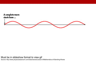 LO6- Standing waves on a string | PPTX