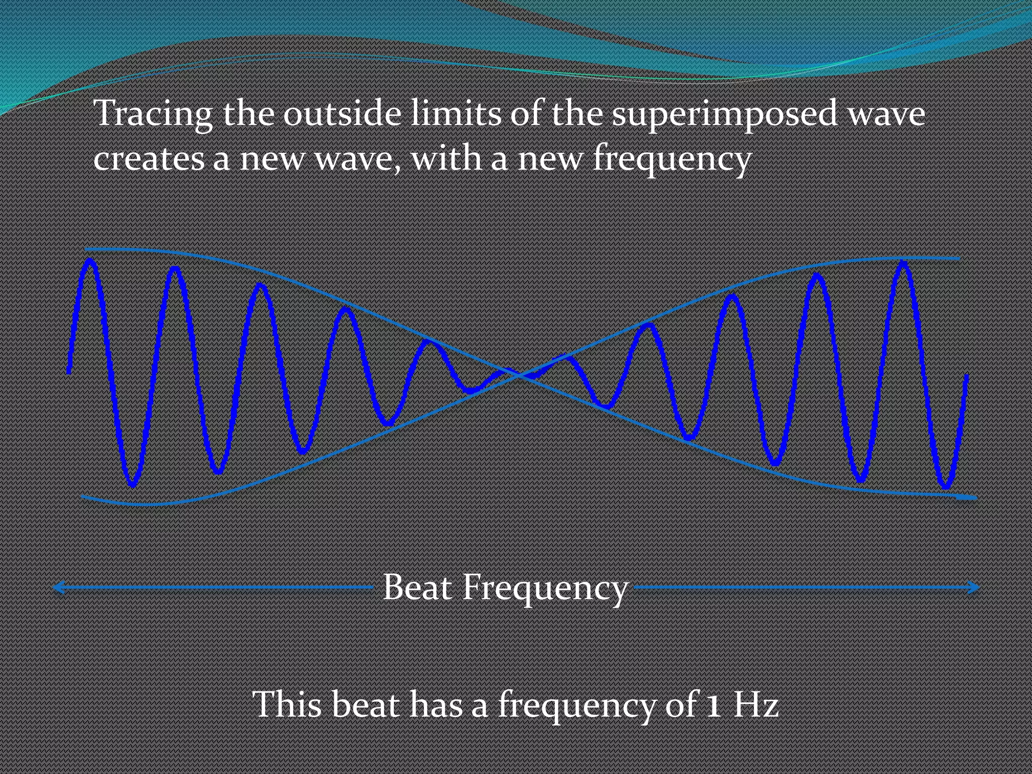 Tracing the outside limits of the superimposed wave
creates a new wave, with a new frequency
Beat Frequency
This beat has a frequency of 1 Hz
 